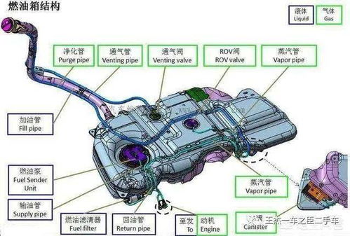 汽车油箱高度多少合适